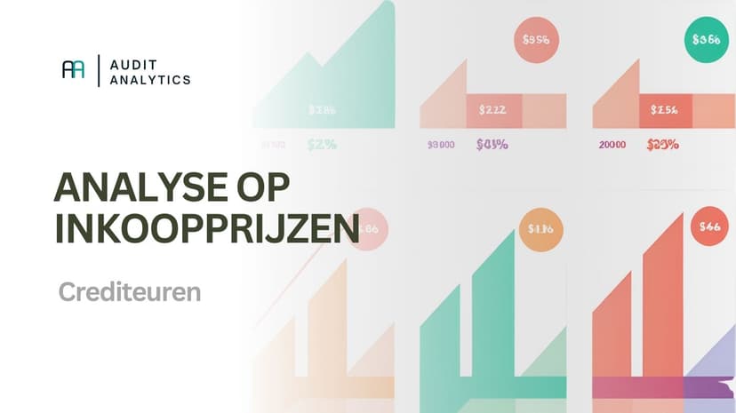 Controles op inkoopprijzen
