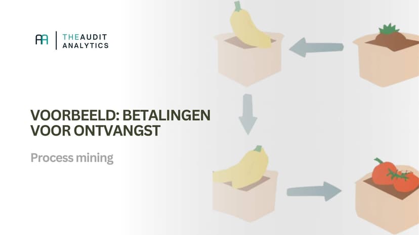 Process mining in de praktijk: betalingen vóór ontvangst herkennen met Python