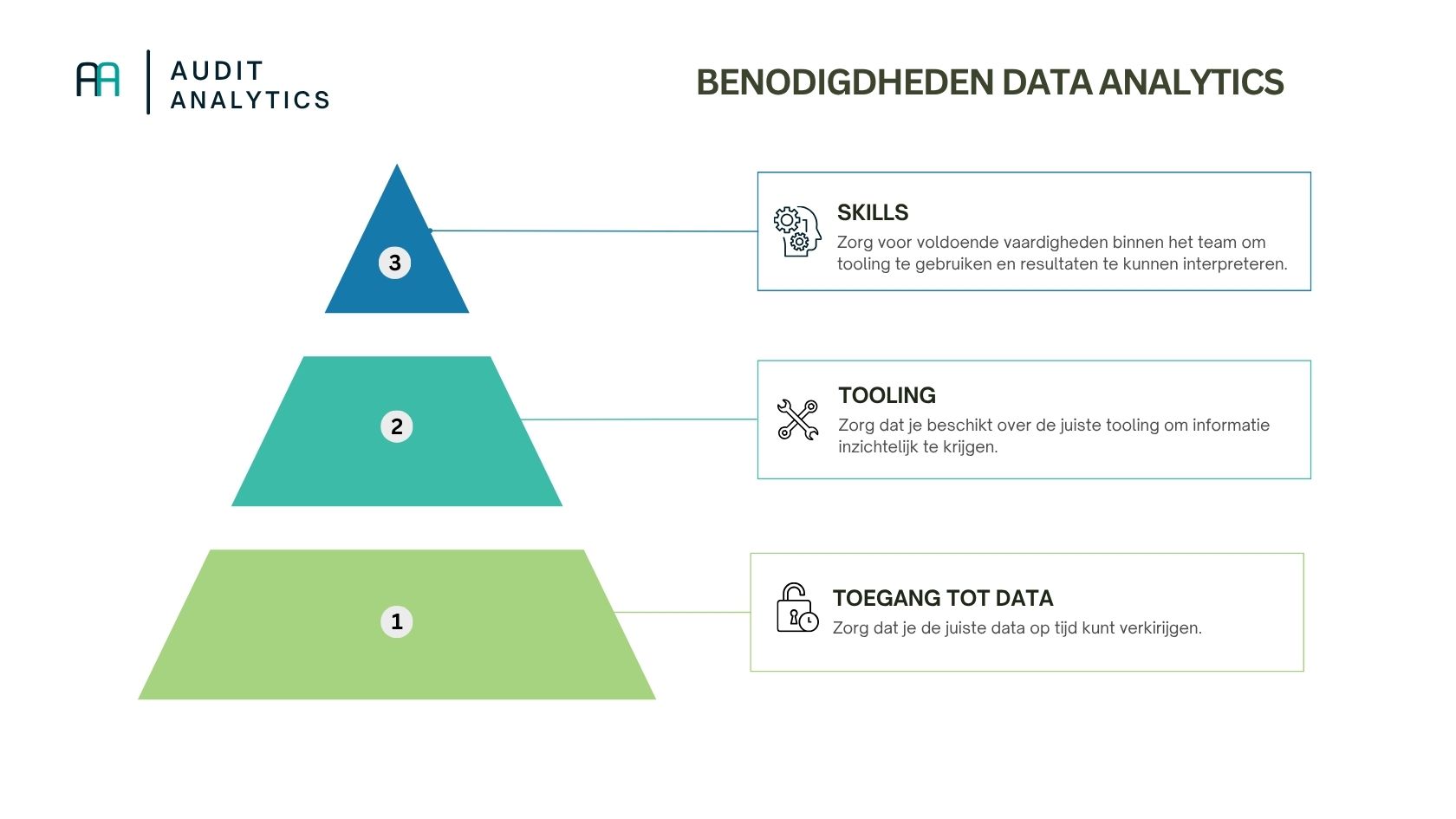Wat heb je nodig voor data analyse in audit