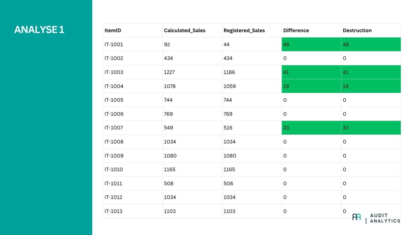 Geld-goederenbeweging resultaat 2