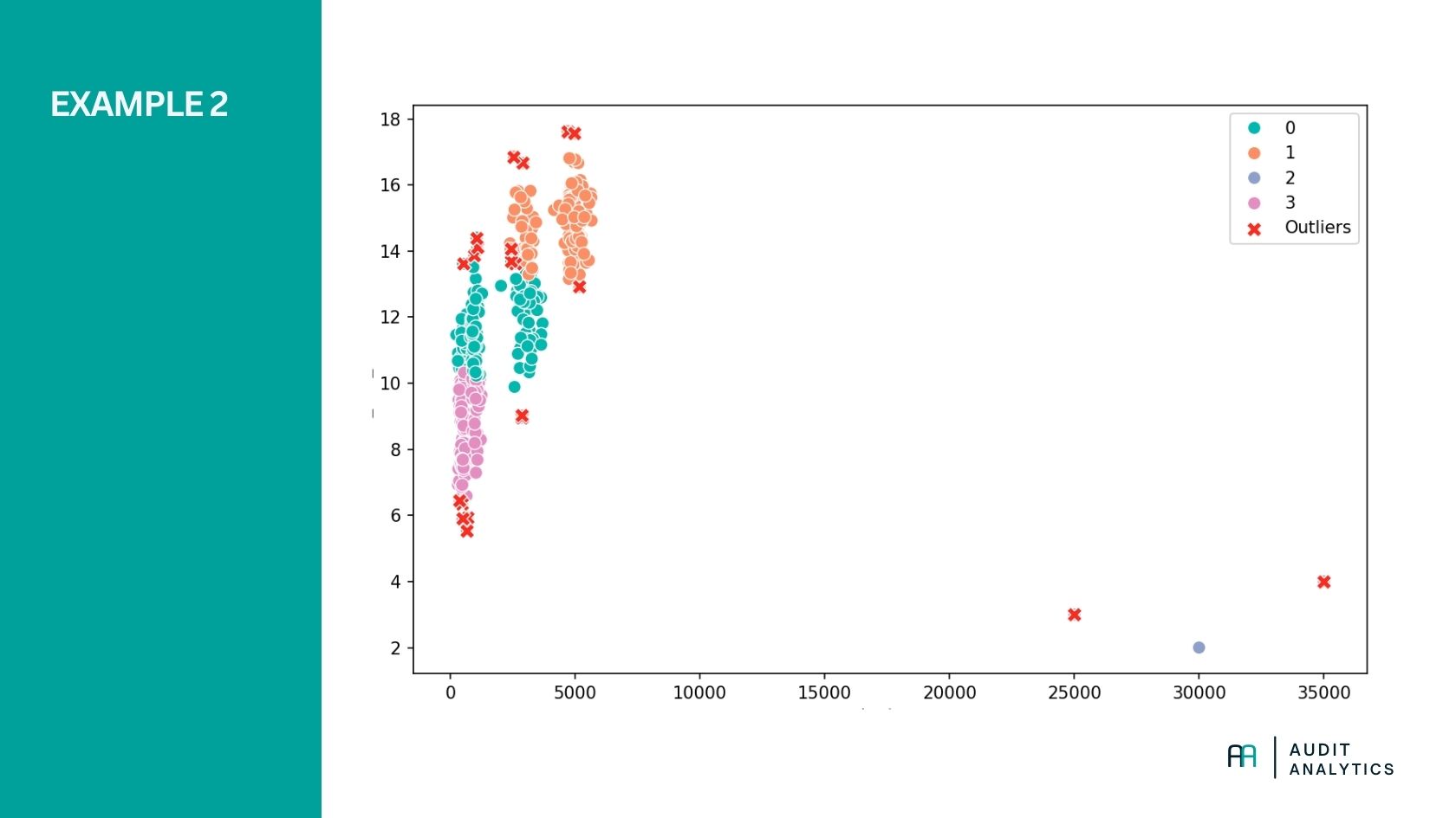K-means example with multiple clusters