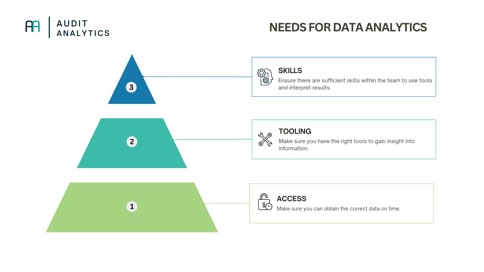 What you need for data analytics in audit