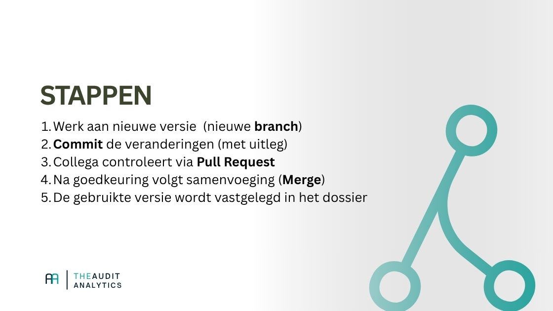 Stappen die een auditor moet nemen in GIT